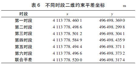 GPS數據預處理軟件TEQC應用綜述