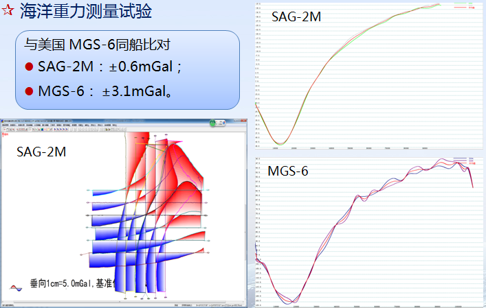 國產(chǎn)海洋重力儀SAG-2M—專項(xiàng)任務(wù)的重大突破