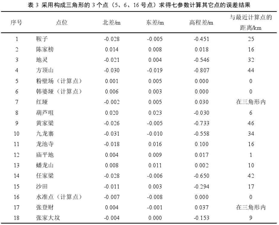 坐標(biāo)轉(zhuǎn)換三參數(shù)和七參數(shù)問(wèn)題探討