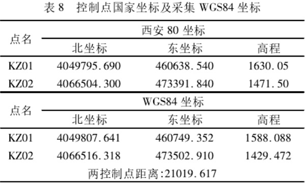 坐標(biāo)轉(zhuǎn)換三參數(shù)和七參數(shù)問(wèn)題探討