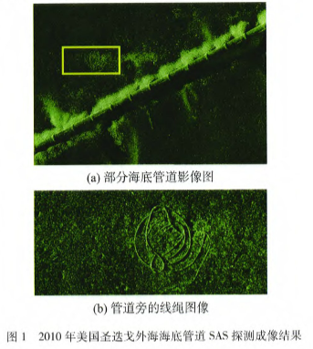 于灝等合成孔徑聲納技術(shù)在海底管道探測(cè)中的應(yīng)用進(jìn)展（轉(zhuǎn)載）