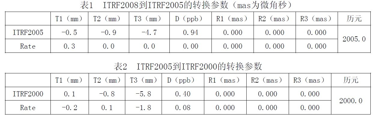 ITRF框架轉換程序實現的理論