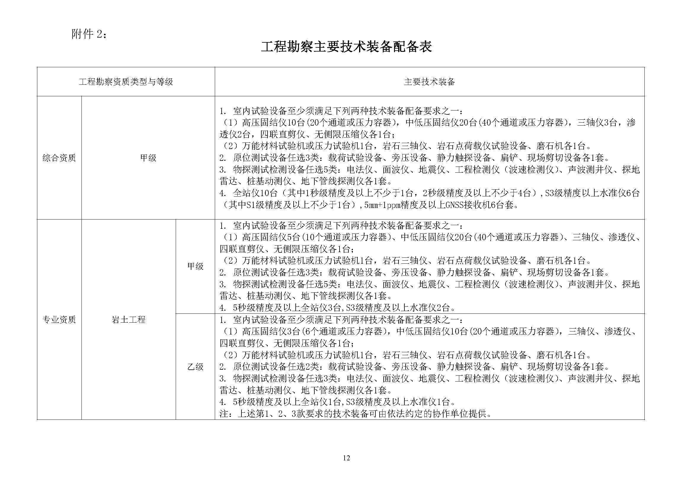 工程勘察乙級資質承包范圍