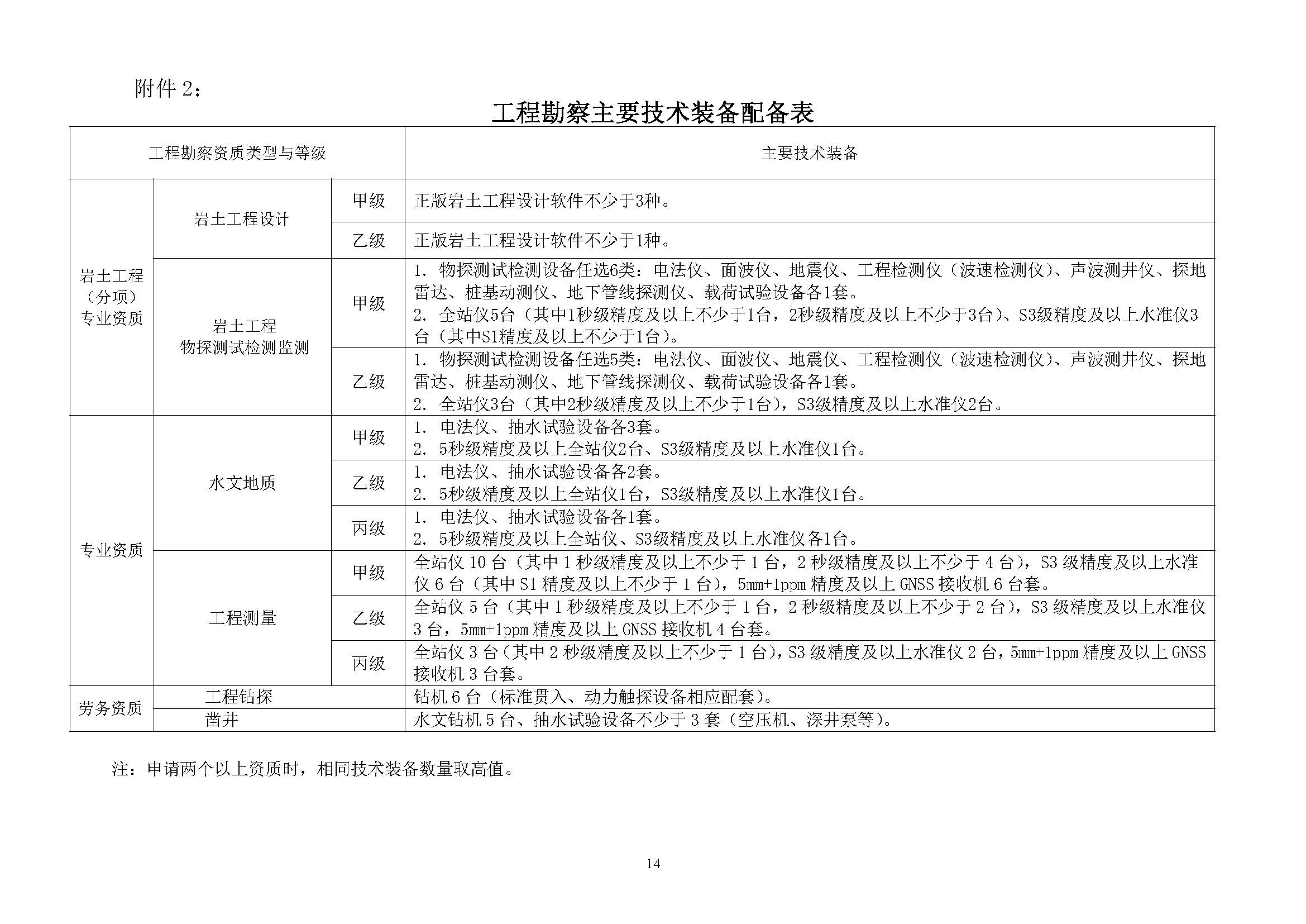 工程勘察乙級資質承包范圍