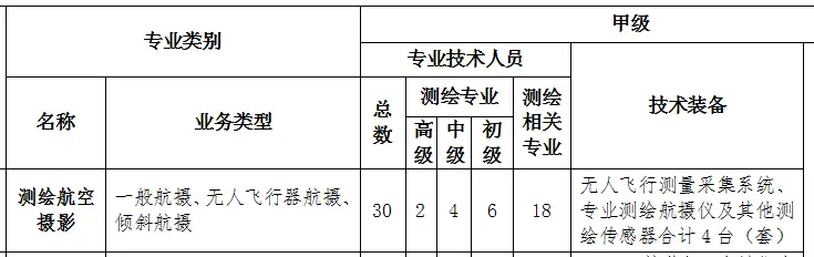 2022年測繪航空攝影專業最新標準