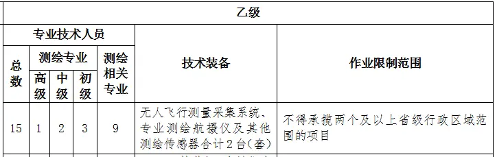 2022年測繪航空攝影專業最新標準