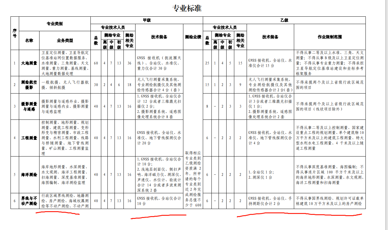 界線與不動產測繪資質能申請了嗎