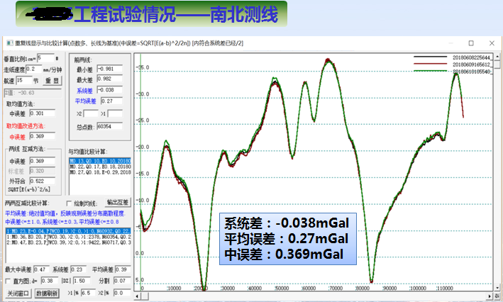 國產(chǎn)海洋重力儀SAG-2M—專項(xiàng)任務(wù)的重大突破