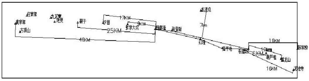 坐標(biāo)轉(zhuǎn)換三參數(shù)和七參數(shù)問(wèn)題探討