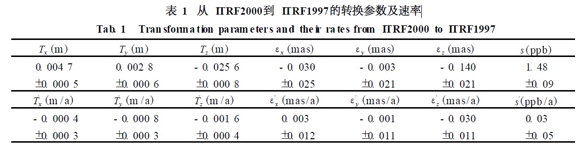 ITRF框架轉(zhuǎn)換程序?qū)崿F(xiàn)的理論