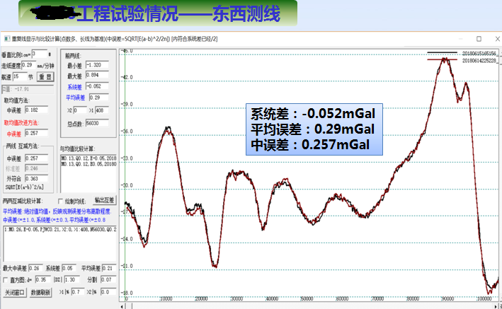 國產(chǎn)海洋重力儀SAG-2M—專項(xiàng)任務(wù)的重大突破