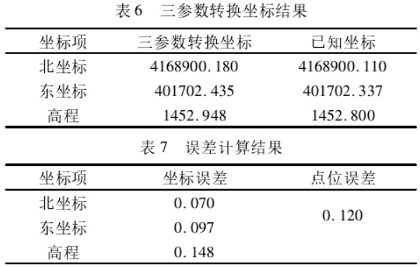 坐標(biāo)轉(zhuǎn)換三參數(shù)和七參數(shù)問(wèn)題探討