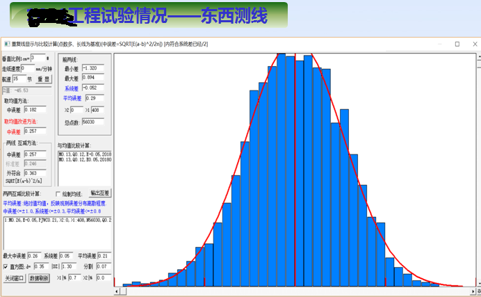 國產(chǎn)海洋重力儀SAG-2M—專項(xiàng)任務(wù)的重大突破