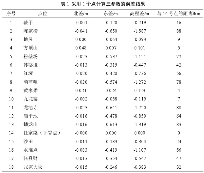 坐標(biāo)轉(zhuǎn)換三參數(shù)和七參數(shù)問(wèn)題探討