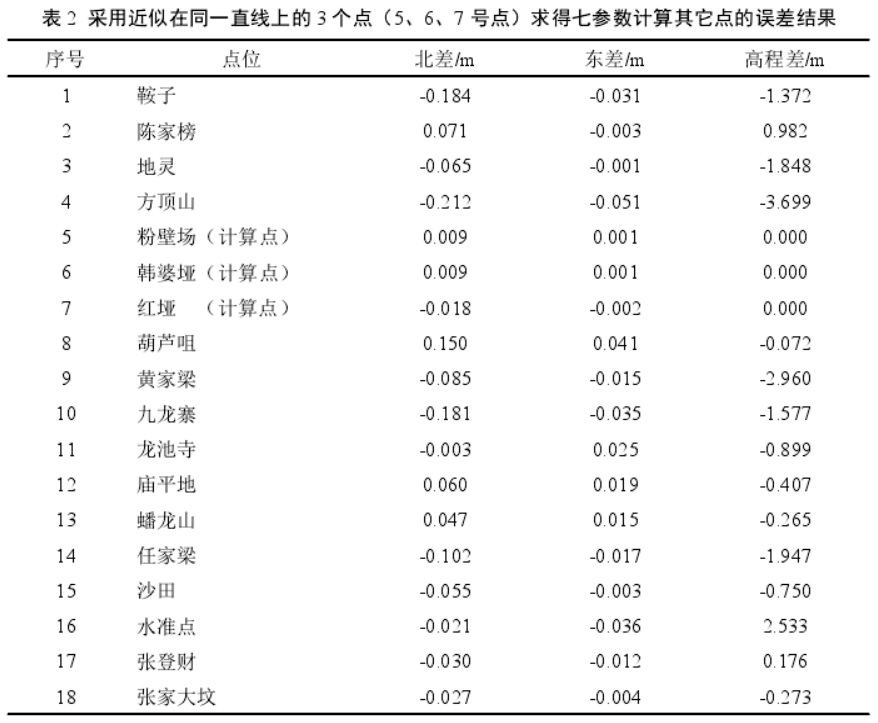 坐標(biāo)轉(zhuǎn)換三參數(shù)和七參數(shù)問(wèn)題探討