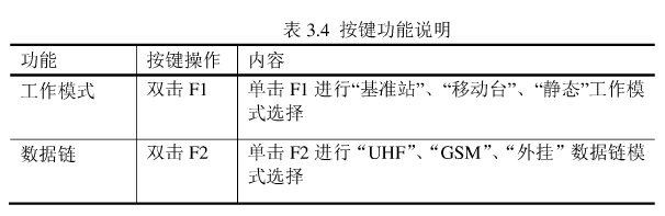 一次GPS和羅經(jīng)檢測的經(jīng)歷