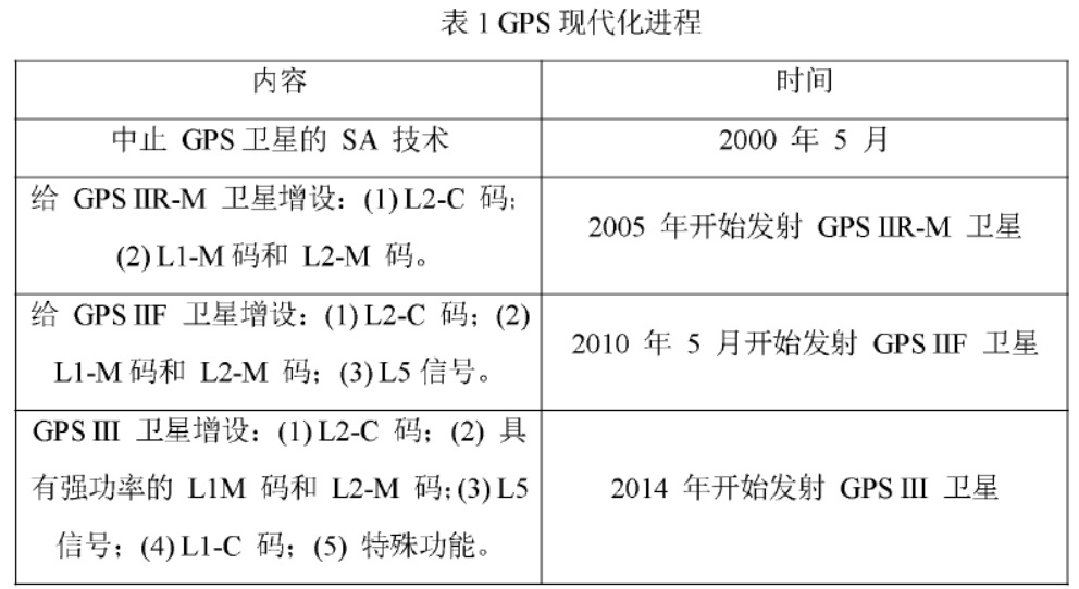 NavCom SF3050出現(xiàn)Nav Not Valid問題的原因終于找到了