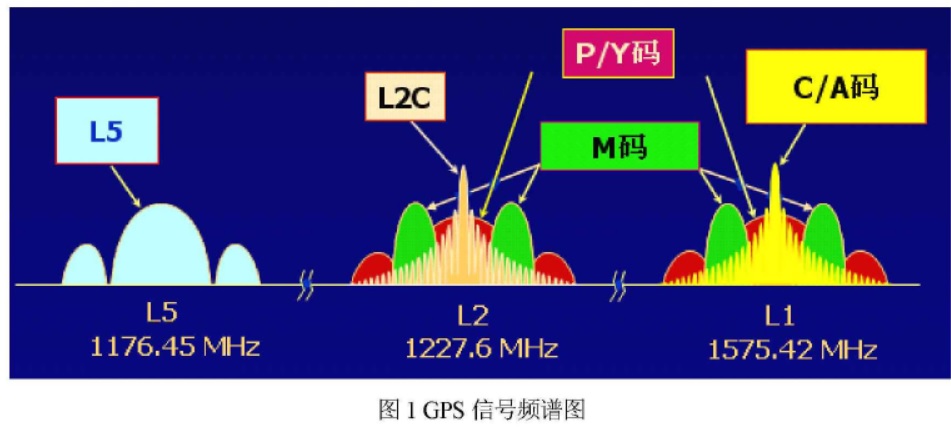 NavCom SF3050出現(xiàn)Nav Not Valid問題的原因終于找到了