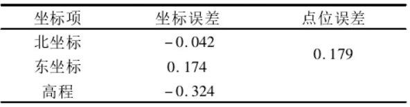 坐標(biāo)轉(zhuǎn)換三參數(shù)和七參數(shù)問(wèn)題探討