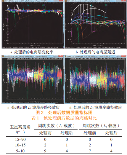 GPS數據預處理軟件TEQC應用綜述