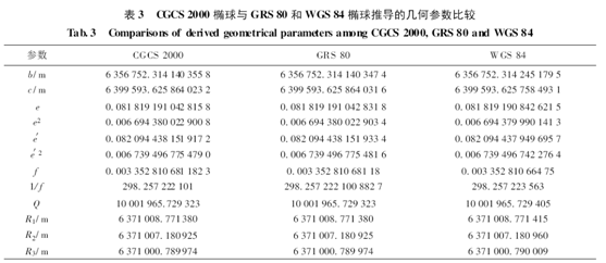 CGCS2000、WGS84以及ITRF問題的闡述