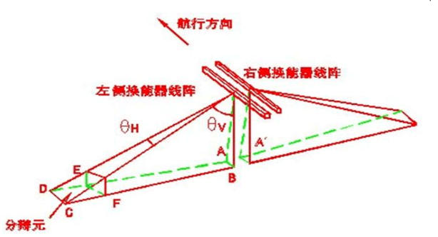 國產海洋地球物理設備簡述----側掃聲納