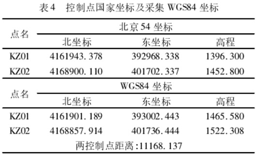 坐標(biāo)轉(zhuǎn)換三參數(shù)和七參數(shù)問題探討