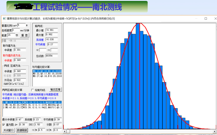 國產(chǎn)海洋重力儀SAG-2M—專項(xiàng)任務(wù)的重大突破