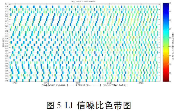 GPS數據預處理軟件TEQC應用綜述