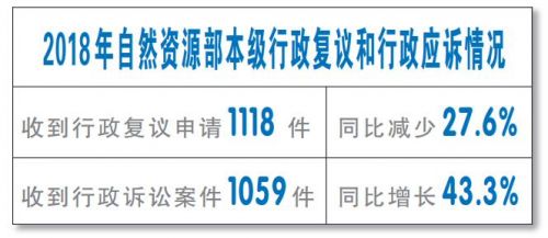 自然資源部將加快推進構建多元共治 協調機制從源頭預防和化解行政爭議