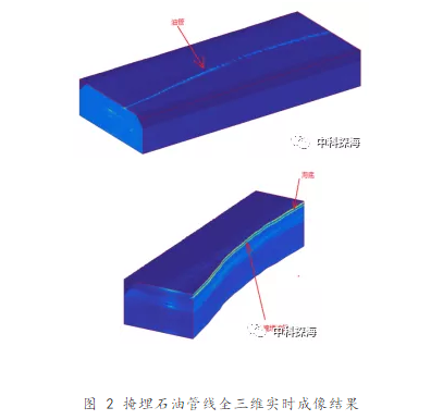 中科探海的海底掩埋物三維實時成像聲吶