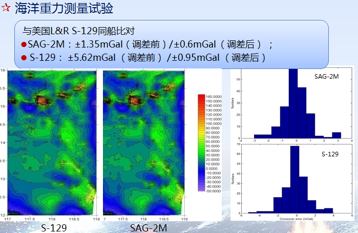 國產(chǎn)海洋重力儀SAG-2M—專項(xiàng)任務(wù)的重大突破