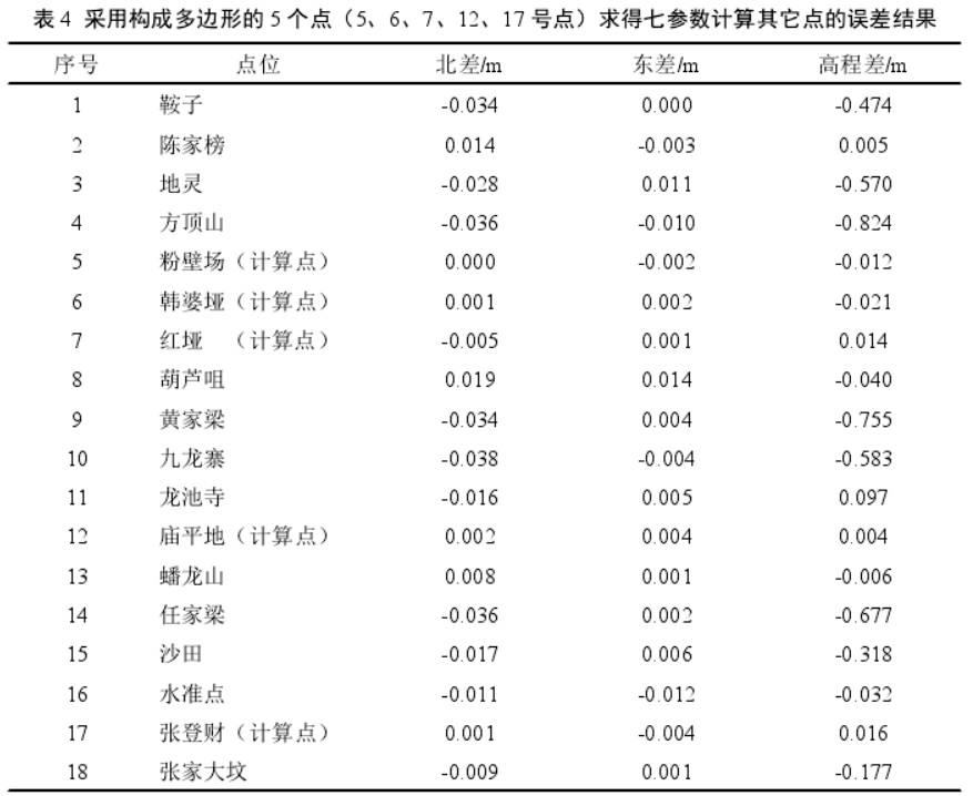 坐標(biāo)轉(zhuǎn)換三參數(shù)和七參數(shù)問(wèn)題探討