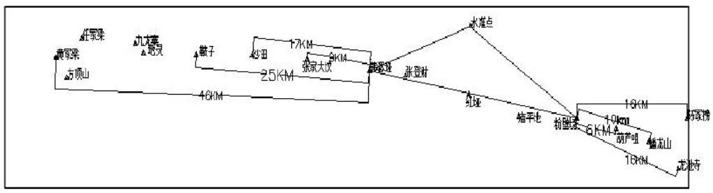 坐標(biāo)轉(zhuǎn)換三參數(shù)和七參數(shù)問(wèn)題探討