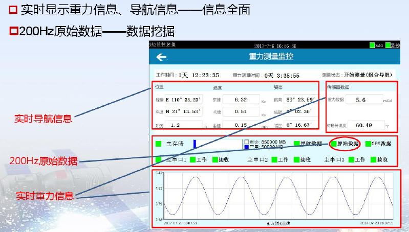 國產(chǎn)海洋重力儀SAG-2M—專項(xiàng)任務(wù)的重大突破