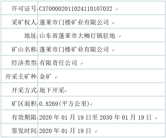 山東省自然資源廳關于補發蓬萊市門樓礦業有限公司遺失采礦許可證的公告