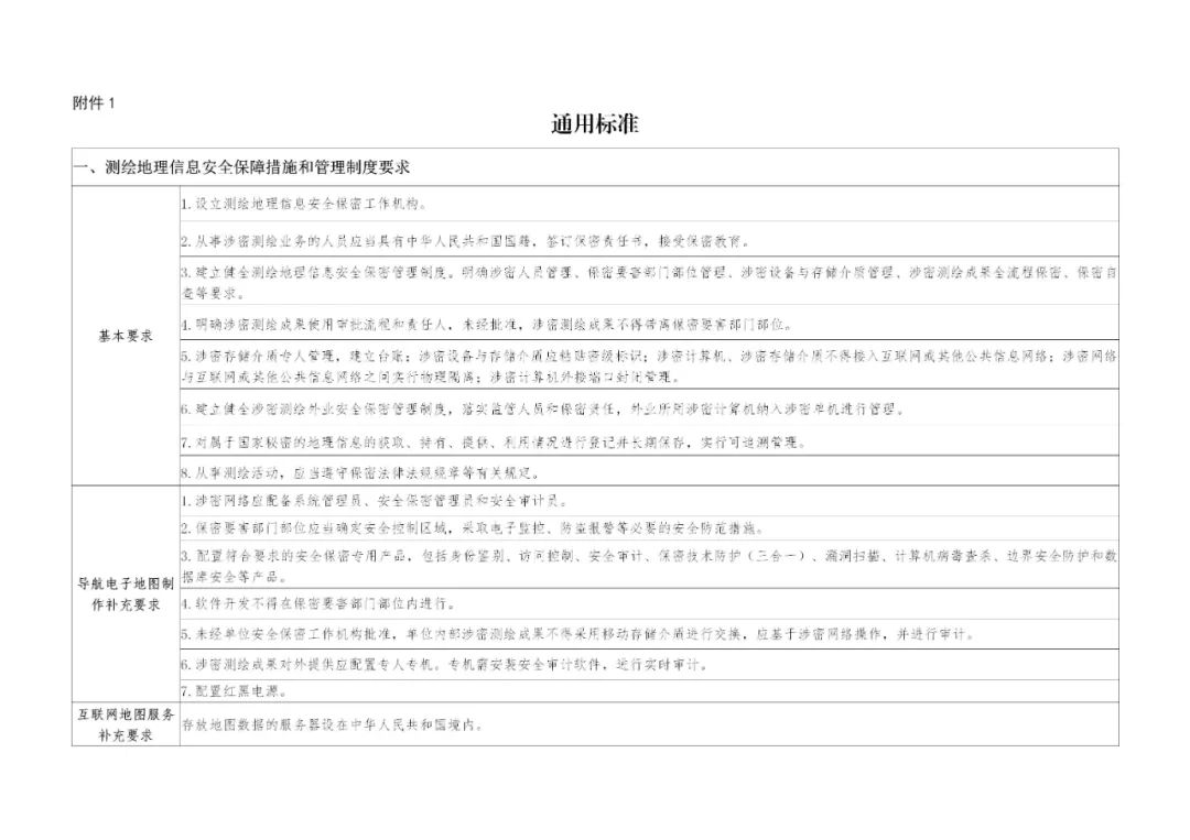 自然資源部辦公廳關(guān)于印發(fā)測繪資質(zhì)管理辦法和測繪資質(zhì)分類分級標準的通知  自然資辦發(fā)[2021]43號