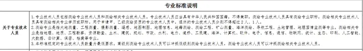 2023年測繪資質(zhì)分級新標(biāo)準(zhǔn)——導(dǎo)航電子地圖制作甲乙級資質(zhì)