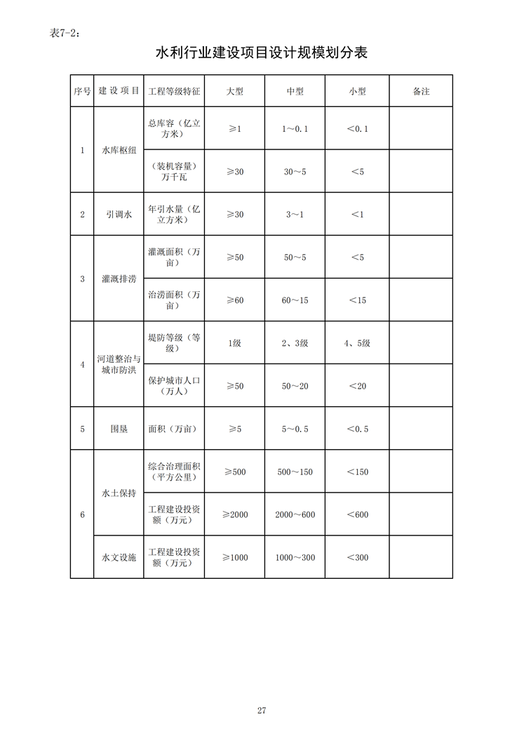 水利行業(yè)建設(shè)項(xiàng)目設(shè)計(jì)規(guī)模劃分表