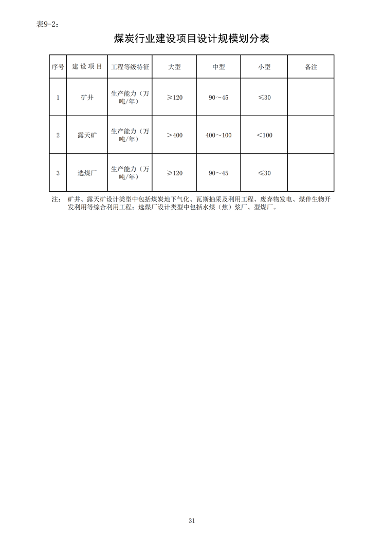 煤炭行業建設項目設計規模劃分表